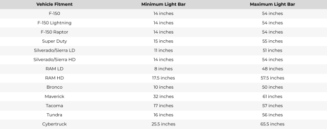 Denominator Light Bar Length Compatibility