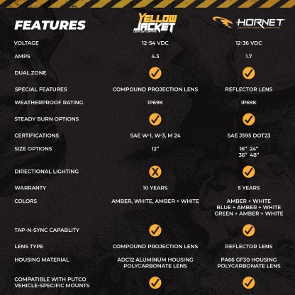 Hornet vs YellowJacket