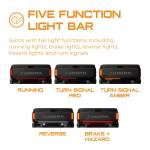 Blade Syncs with tail light functions, including running lights, brake lights, reverse lights, hazard lights, and turn signals. (infographic)