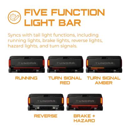 Blade Syncs with tail light functions, including running lights, brake lights, reverse lights, hazard lights, and turn signals. (infographic)