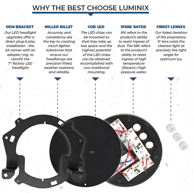 Putco-Luminix-Jeep-High-Power-LED-Headlights-Information