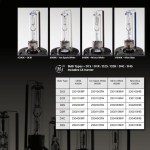Bulb types and part numbers of Putco PURE HID bulbs