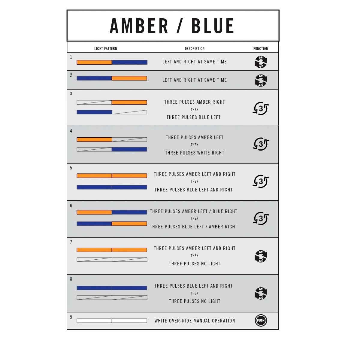 Putco Amber & Blue Work Blade LED Lights