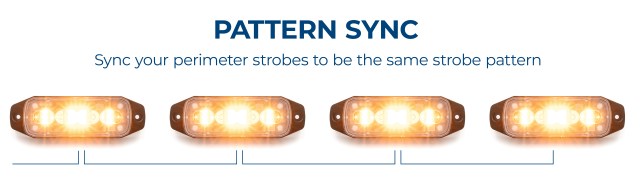 YellowJacket Perimeter Strobe sync chart