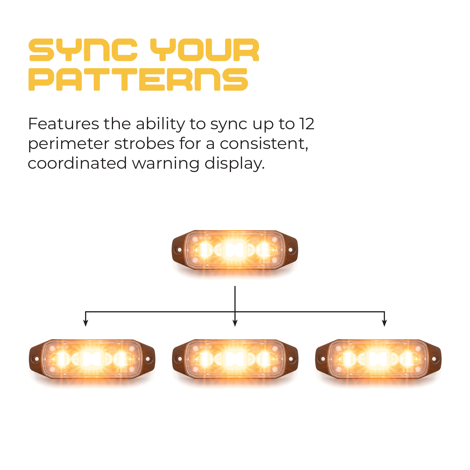 YellowJacket Perimeter Strobe infographics YellowJacket Perimeter Strobe infographics