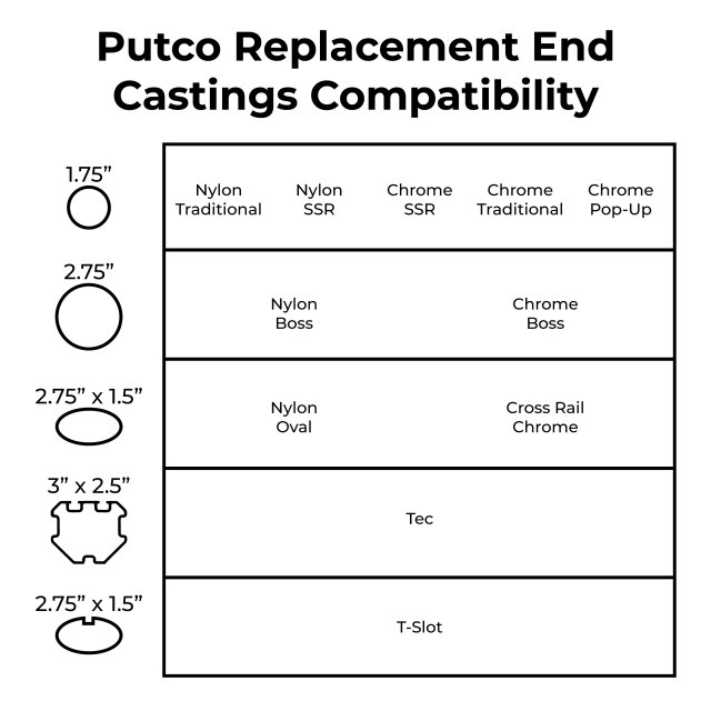 End Casting Fitment Chart
