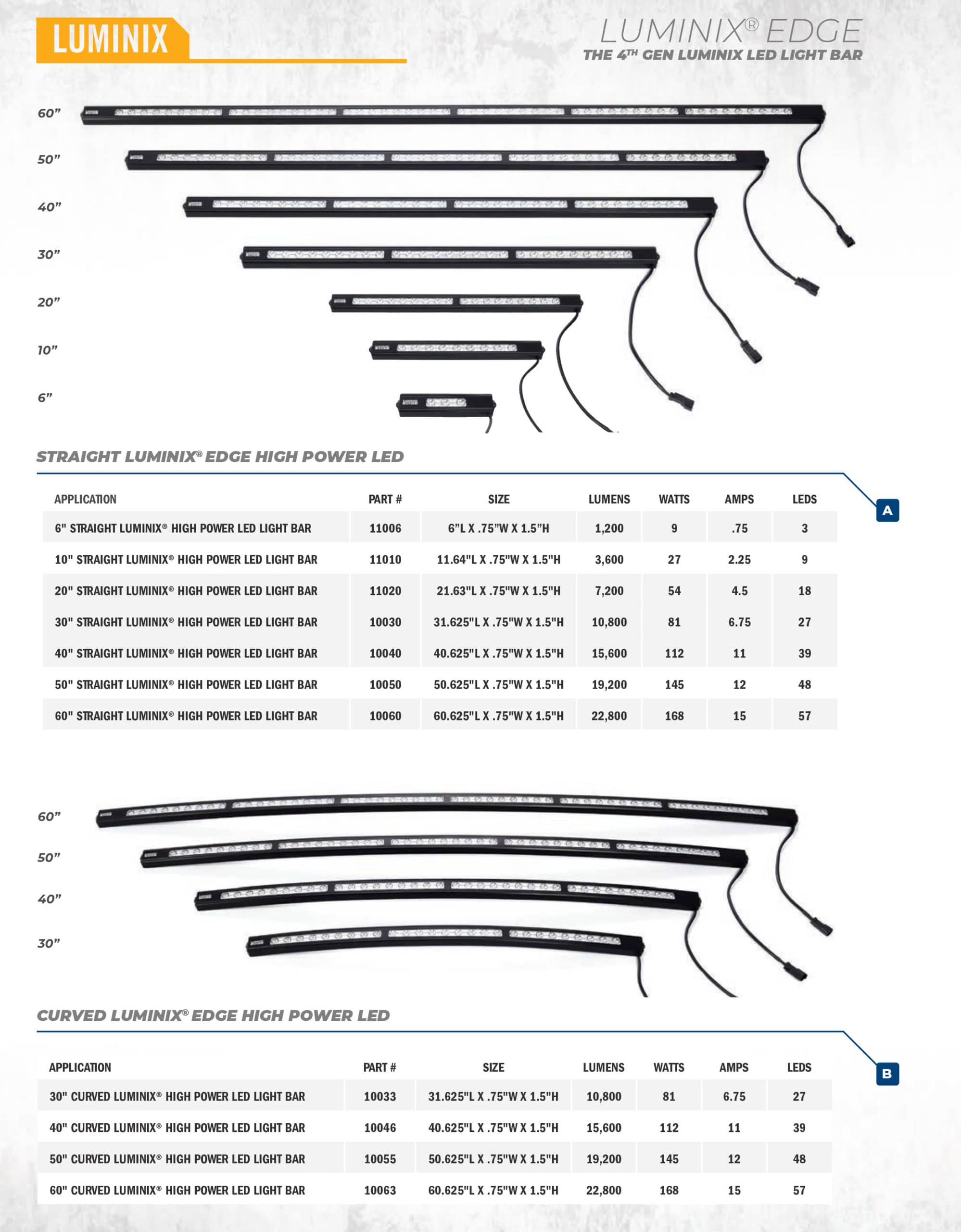 Putco Luminix Off-road LED Light Bars