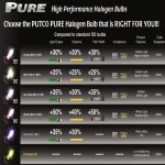 Putco Pure Halogen Replacement Headlight Bulbs