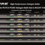 Putco Pure Halogen Replacement Headlight Bulbs