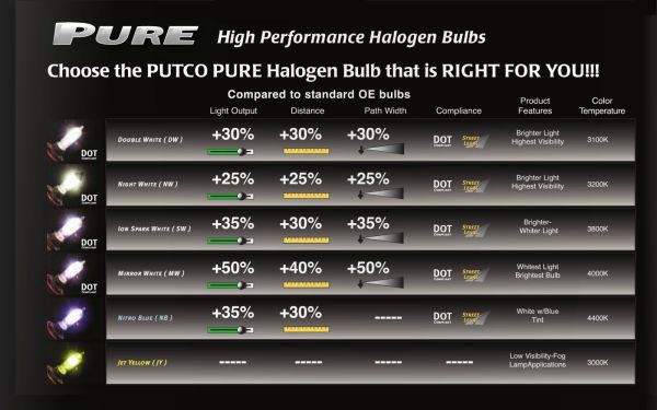 Putco Pure Halogen Replacement Headlight Bulbs
