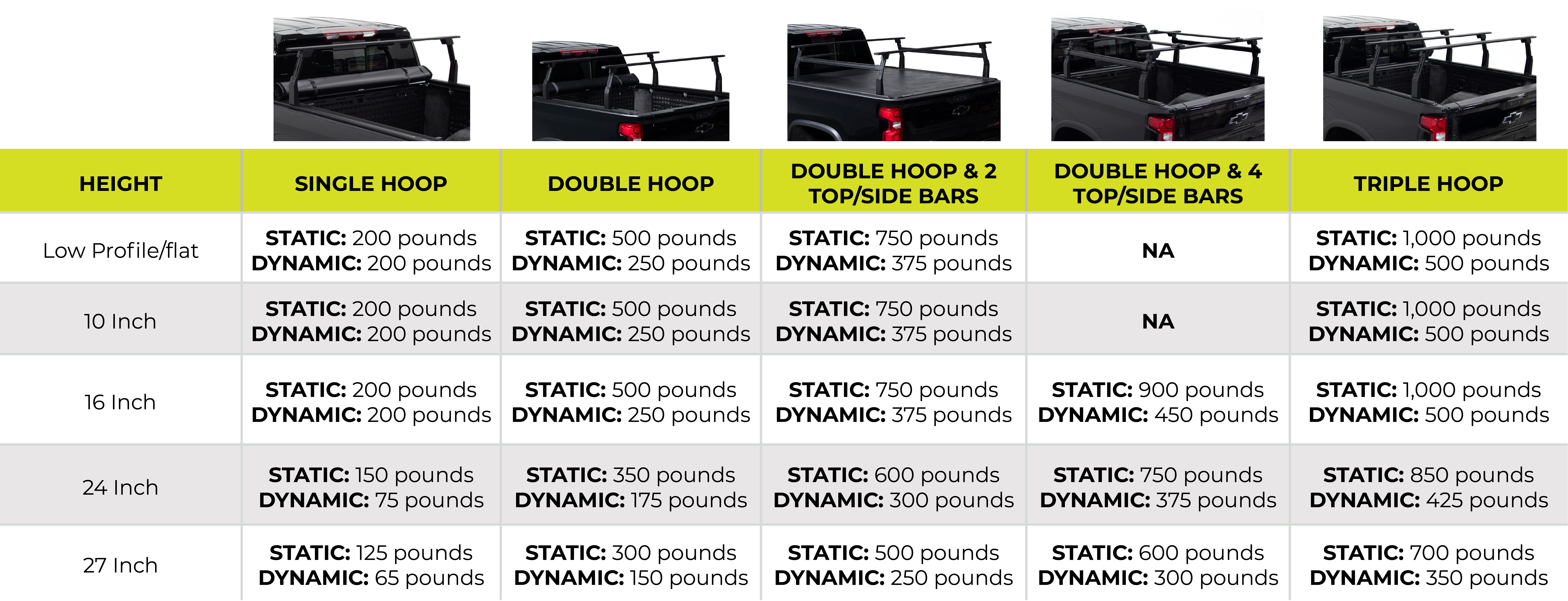 Tec Rack Extreme Weight Chart